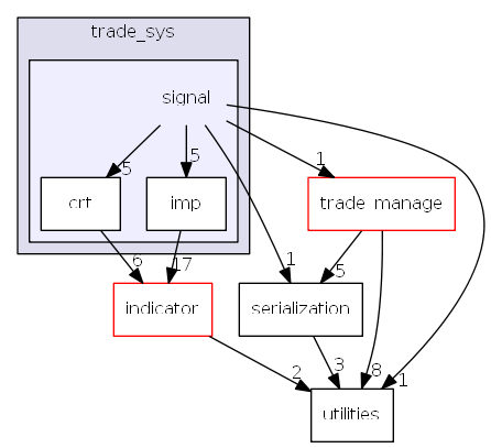 hikyuu/trade_sys/signal