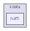 hikyuu/data_driver/kdata/hdf5