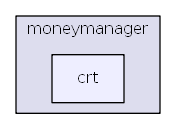 hikyuu/trade_sys/moneymanager/crt