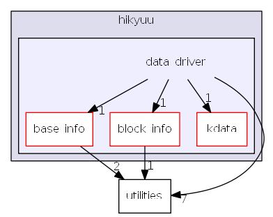 hikyuu/data_driver