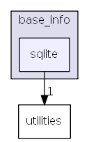 hikyuu/data_driver/base_info/sqlite