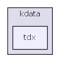 hikyuu/data_driver/kdata/tdx