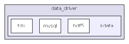 hikyuu/data_driver/kdata