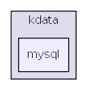 hikyuu/data_driver/kdata/mysql