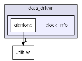 hikyuu/data_driver/block_info