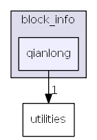 hikyuu/data_driver/block_info/qianlong