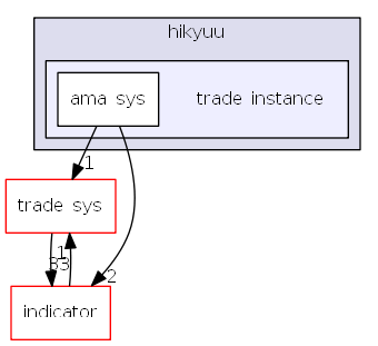 hikyuu/trade_instance