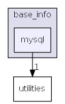 hikyuu/data_driver/base_info/mysql