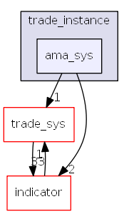 hikyuu/trade_instance/ama_sys
