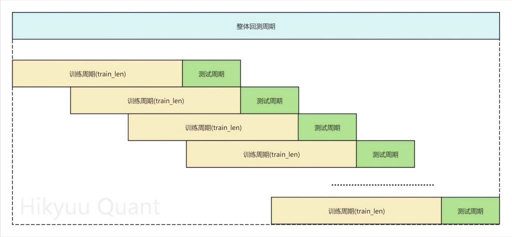 滚动回测原理示例